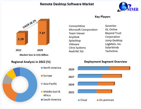 Image result for Remote Desktop Software List