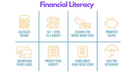 Financial Literacy Examples 的图像结果