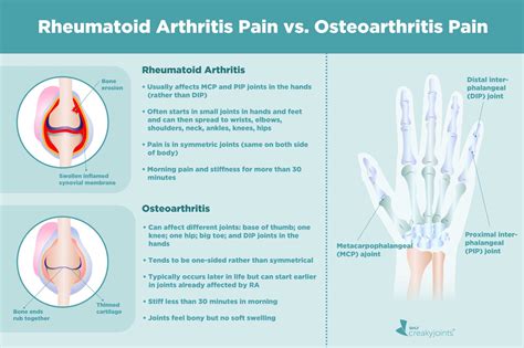 Osteoarthritis System Disorder Template