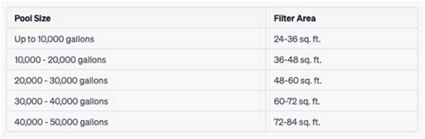 Pool Filter Sizing 的图像结果