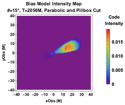 Multiwavelength Observations of Relativistic Jets from General ...