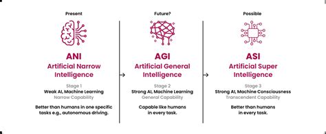 AGI Simple Meaning and Future for the Next Generation