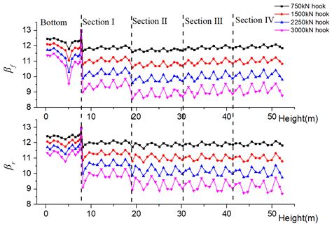 Influence of Complex Load on the Strength and Reliability of Offshore ...