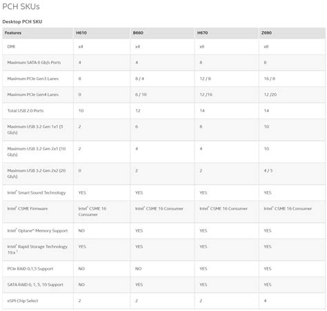 Image result for Chipset Intel
