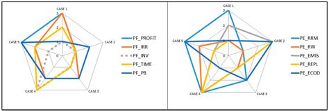 Classification and Measurement of the Firms’ Resources and Capabilities ...
