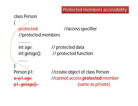 Image result for Simple Program Using Protected Specifier