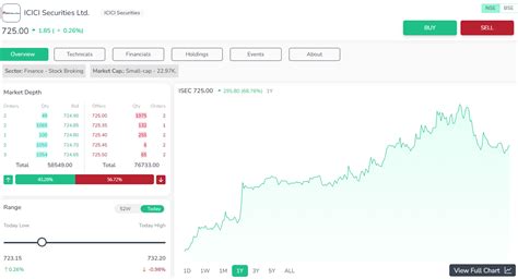 Top Small-Cap Stocks in India 2024
