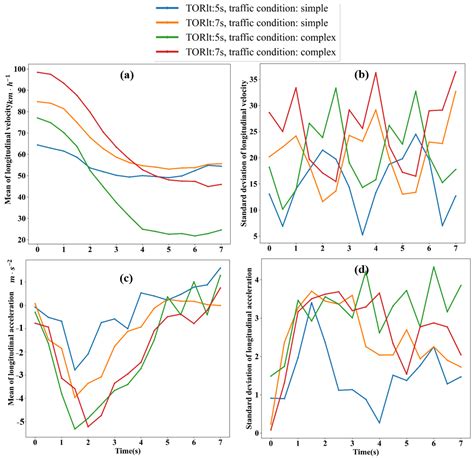 Assessing the Effects of Modalities of Takeover Request, Lead Time of ...