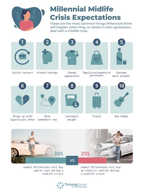 Millennial Midlife Crisis: Causes & Coping Strategies