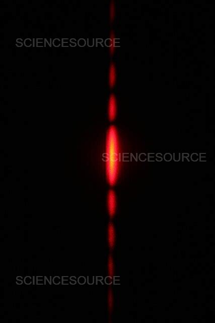 Image result for White Light Single Slit Diffraction