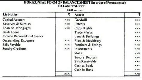 Proforma of balance sheet of life insurance company in india - Brainly.in