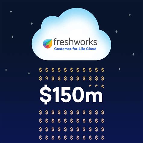 About Freshworks: Empowering Businesses with Intuitive SaaS Solutions