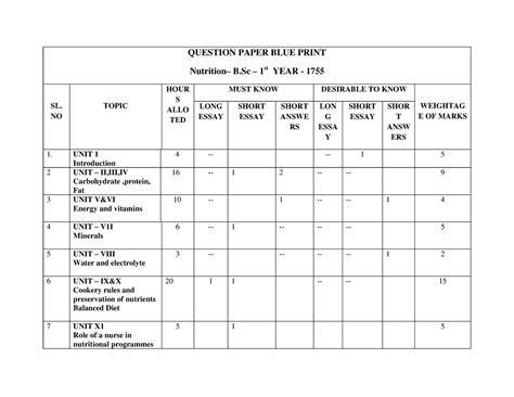 1755 Nutrition Blue print 3 files merged - QUESTION PAPER BLUE PRINT ...