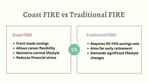Coast FIRE Calculator | Plan Your Financial Independence with Ease