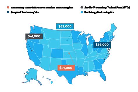 Medical Laboratory Technician Salary