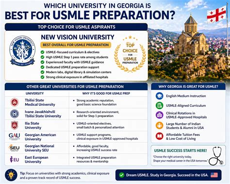 Which university in Georgia is best for USMLE preparation?