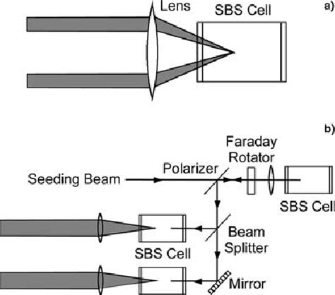 Image result for Phase Locking Control