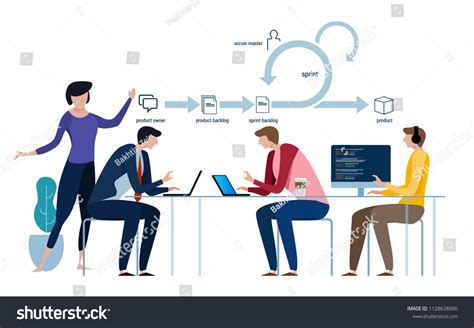 Agile Software Development Process Diagram 的图像结果