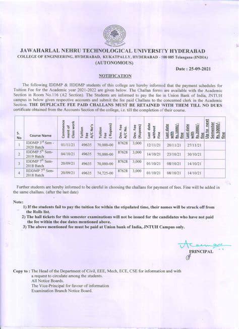 JNTUH University College of Engineering , Science & Technology Hyderabad.