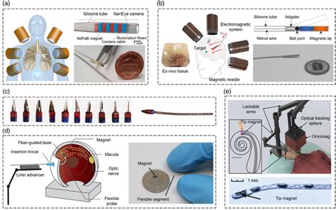 Image result for Alien Magnetic Devices