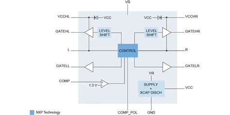 TEA2209T Active Bridge Rectifier Controller - NXP Semiconductors | Mouser