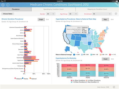 Image result for MicroStrategy Filters Dynamic