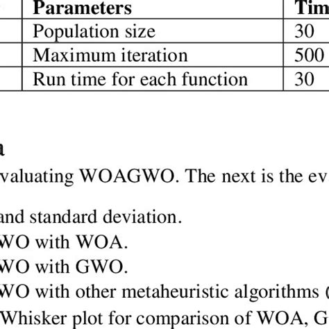 Parameter initialization | Download Scientific Diagram