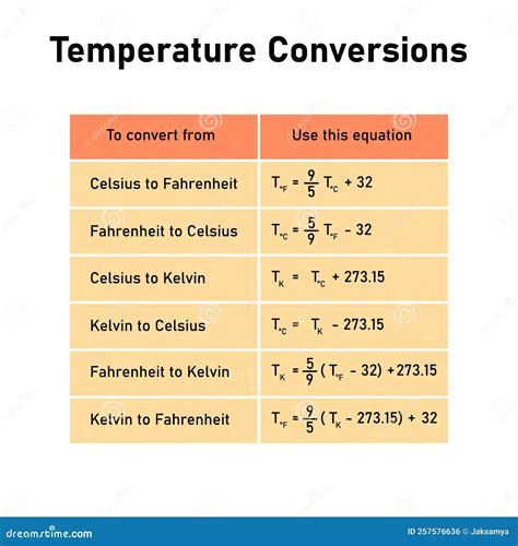 36.7°C to °F: A Comprehensive Conversion Guide with Practical Examples