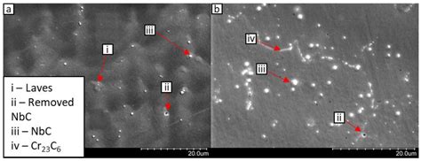 Analysis of Environmental Impact and Mechanical Properties of Inconel ...