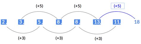 Types of Number Series - General Test Preparation for CUET UG - CUET ...