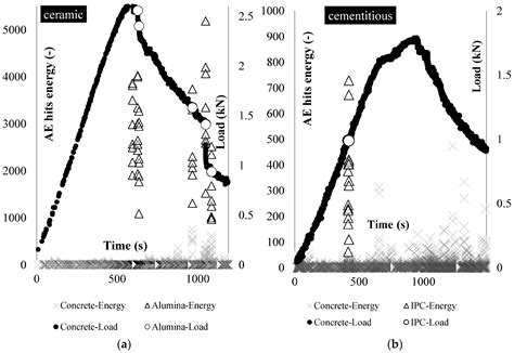 A Novel Design of Autonomously Healed Concrete: Towards a Vascular ...
