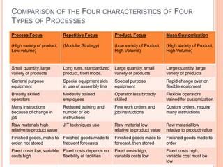 Image result for 4 Process Strategies Examples