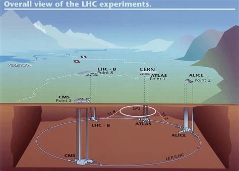 Image result for CERN LHC Map