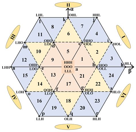Segment Reduction-Based Space Vector Pulse Width Modulation for a Three ...