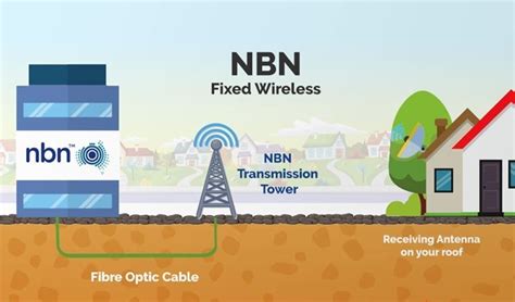 Image result for NBN Router Installation Guide