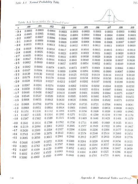 Image result for Basic Probability Table