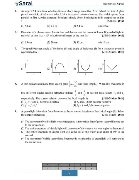Ray Optics - JEE Main Previous Year Questions with Solutions