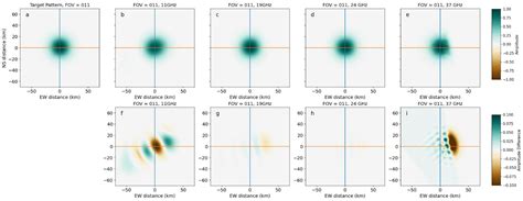 A Computationally Efficient Approach for Resampling Microwave Radiances ...