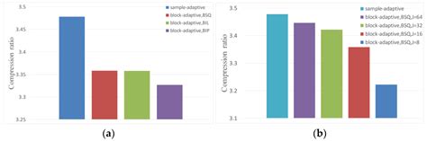 Lossless Compression of Large Aperture Static Imaging Spectrometer Data