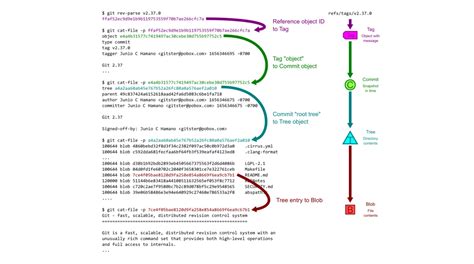 GitHub How It Works Display Code 的图像结果