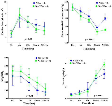 PaO2 FiO2 Ratio Interpretation 的图像结果