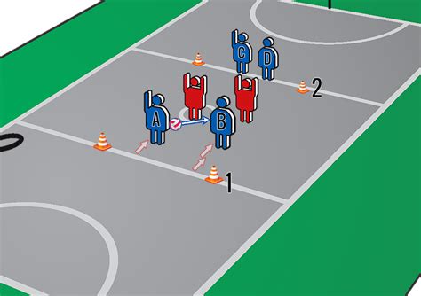 Image result for Netball Tutorial