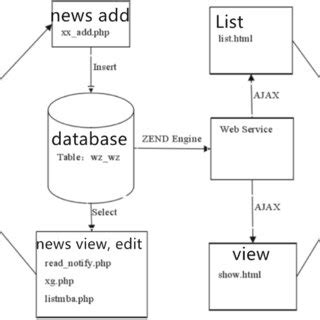 Business Model Background 的图像结果