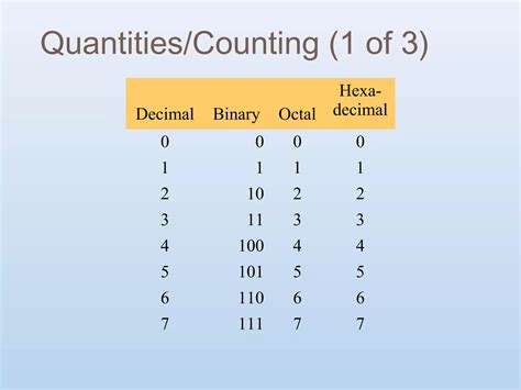 Computer Number Systems Animated 的图像结果
