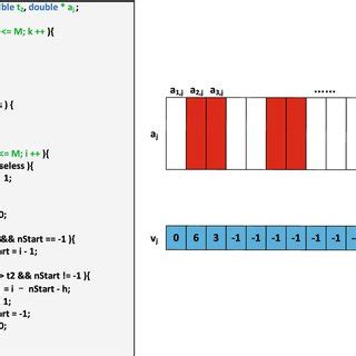 Image result for Skeleton Code