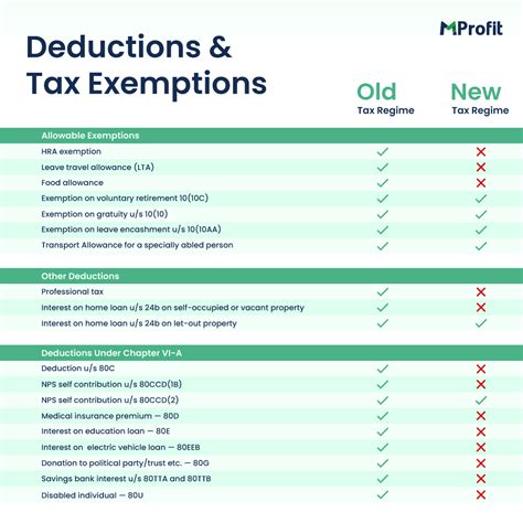 Taxation Simplified – Series 1 – Understanding the Old vs. New Tax ...