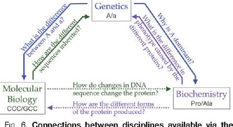 Genome Biology 的图像结果