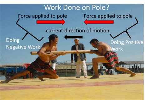 Image result for Work Physics Example Pic