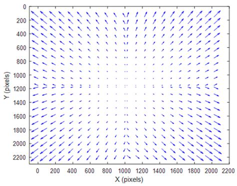 Image result for Correlation Images
