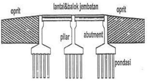 Image result for Python Guil
